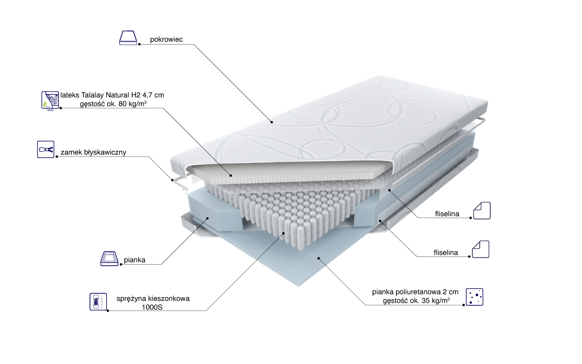 Budowa Multipocket Talalay X5 H2